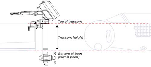 Comment choisir la longueur d'arbre moteur du moteur électrique Spirit 1.0 Plus?